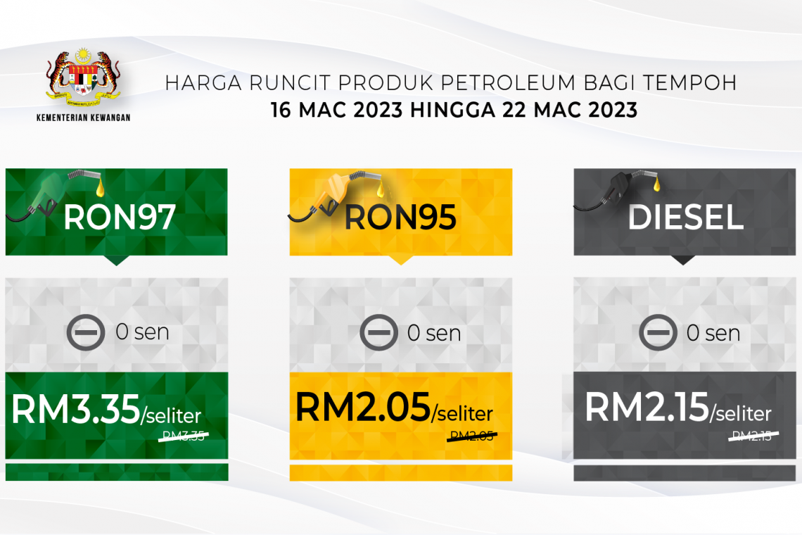  Harga Runcit Produk Petroleum Bagi Tempoh  16 Mac 2023 Hingga 22 Mac 2023